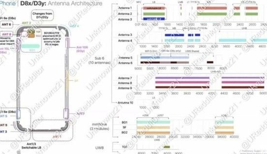 卫东苹果15维修中心分享iPhone15系列配置怎么样